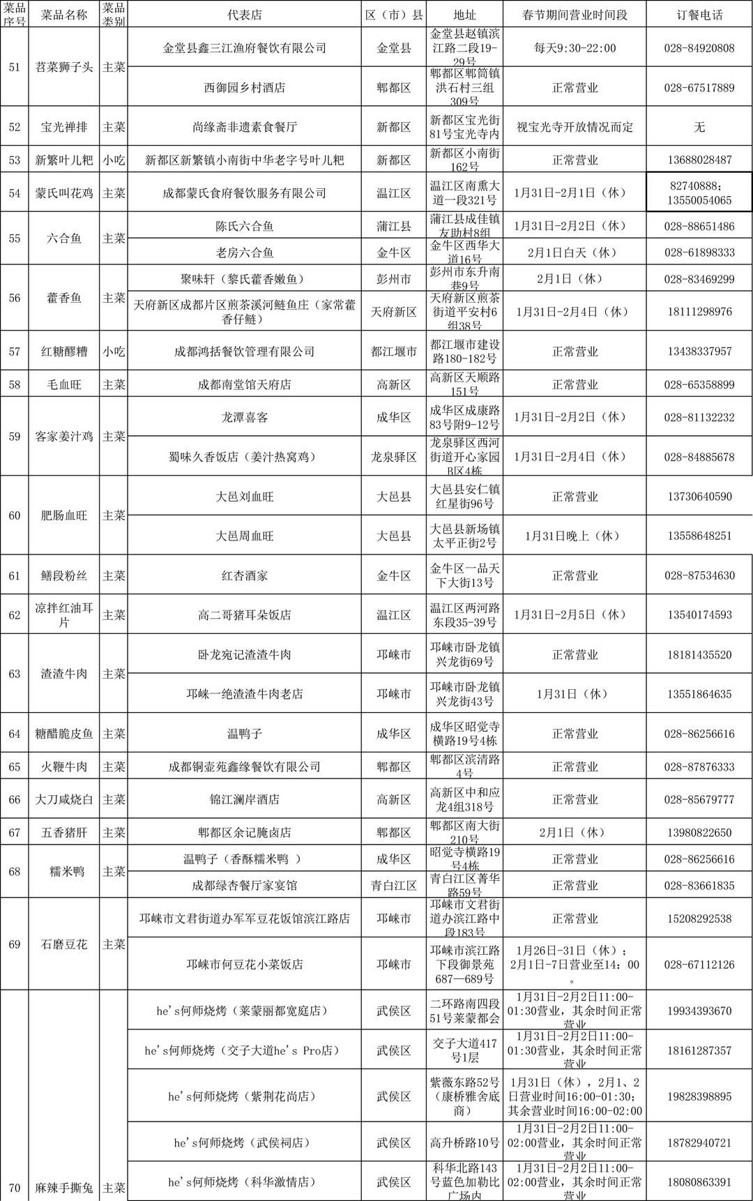 米其林|年夜饭吃啥？成都市商务局官方指南来了！