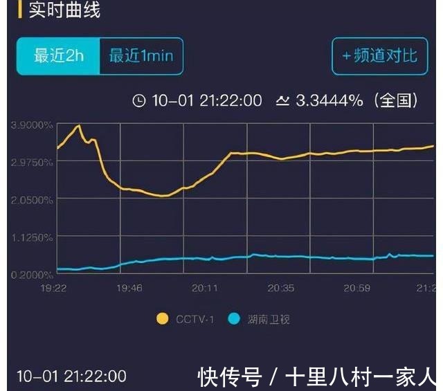 央视国庆晚会8大看点:胡歌一人分饰五角,老艺术家的云端合唱