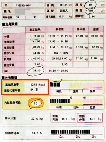 痛风|年龄39岁，身体年龄54岁？这种病也需干预