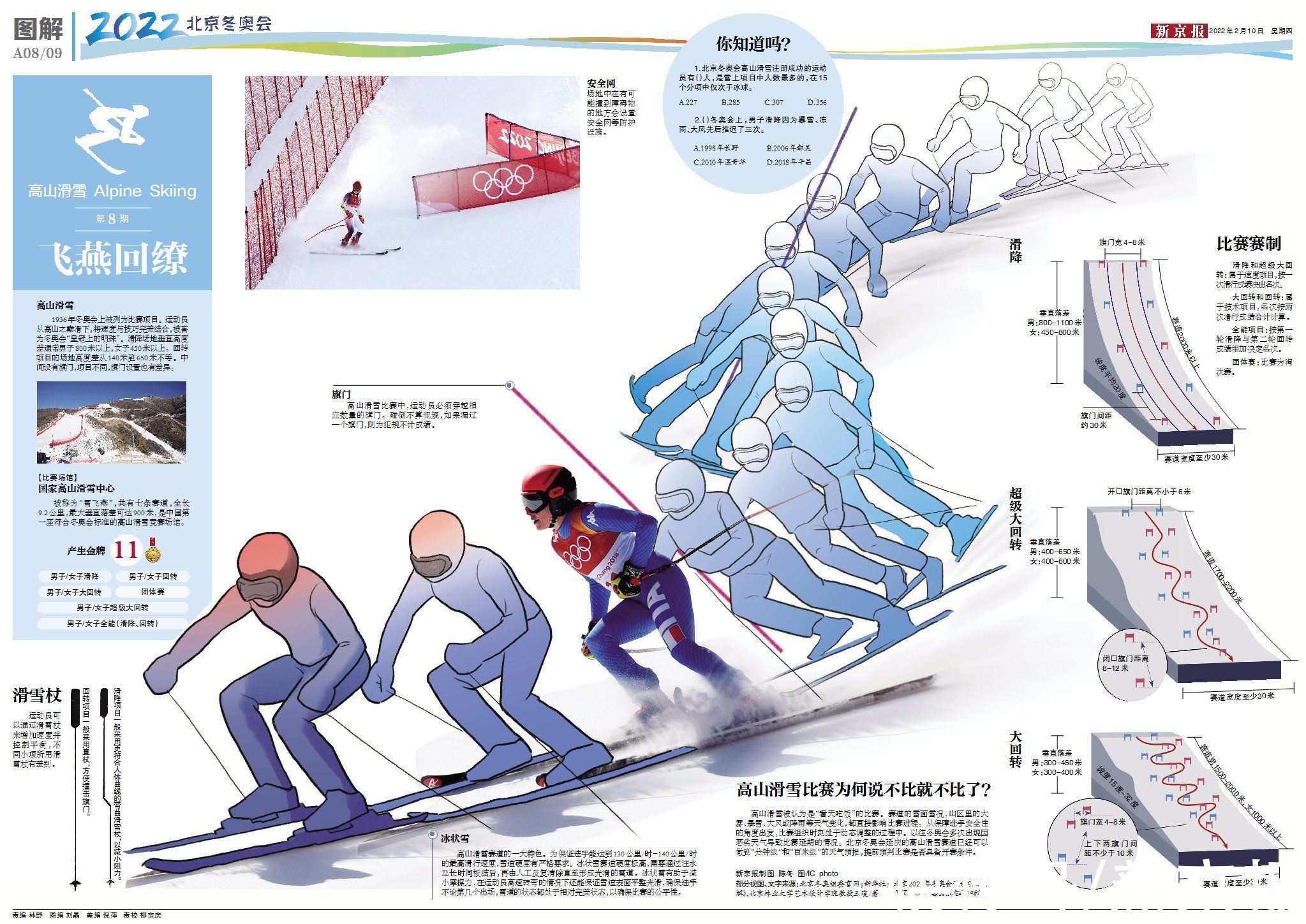 新京报2月10日冬奥精彩版面速览|三朵金花晋级 | 新京报