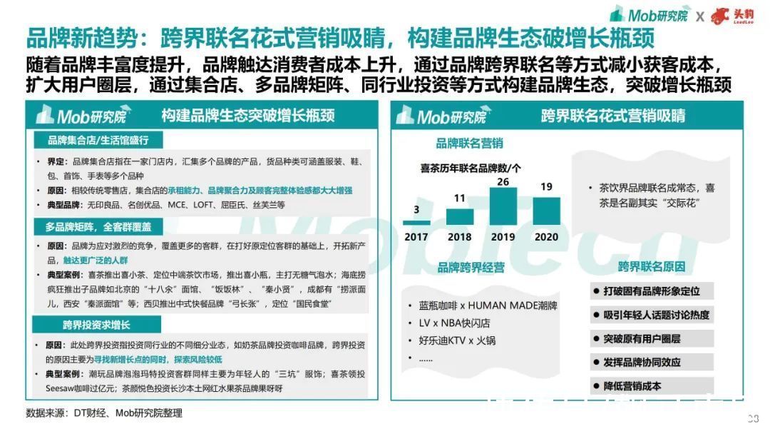 趋势|2021年商业地产趋势洞察报告