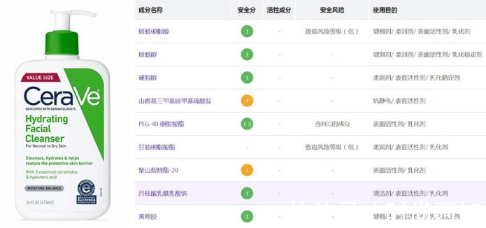 氨基酸洗面奶|3个洗面奶毁脸的误区,很多人都中招,小心皮肤越洗越糟