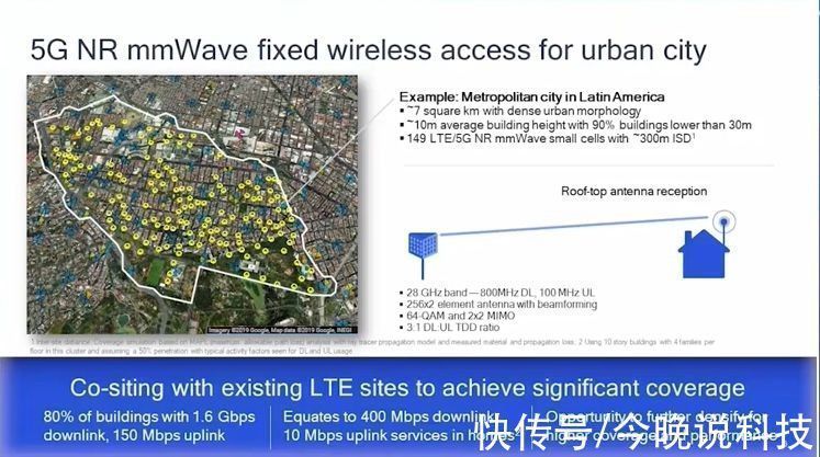 fw5G毫米波FWA替代光纤接入，高通与合作伙伴做了这些事