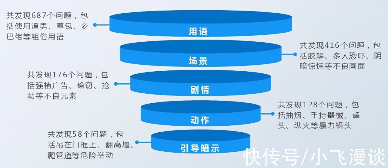 正木敬吾|迪迦奥特曼下架后重新上线,瘦身归来,总计删减时长达319秒