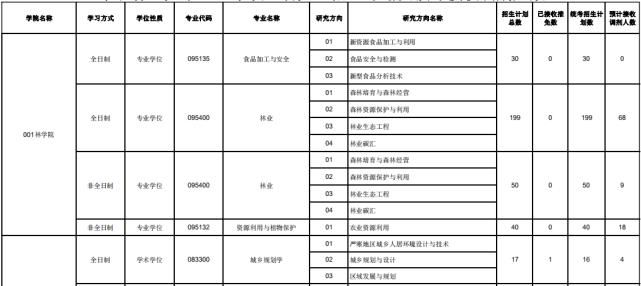 大量985/211高校接收调剂！很多学校初试成绩占比70%！