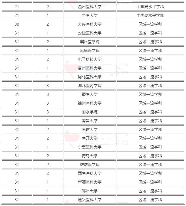 口腔医学|口腔医学院校新排名：川大第1，浙大第9，华科第21，有你高校吗？