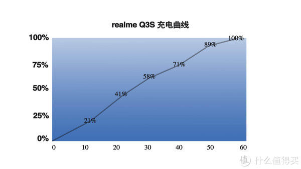 神机|realme Q3s评测 骁龙778G+144Hz 极致的性价比神机