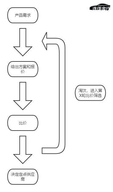 动力电池|奔驰、特斯拉召回，供应商“背锅”：一个愿打一个愿挨？