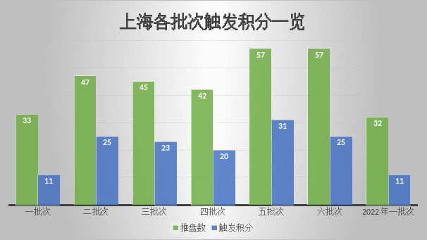 积分|144盘触发积分 未来还有哪些全新盘可以选