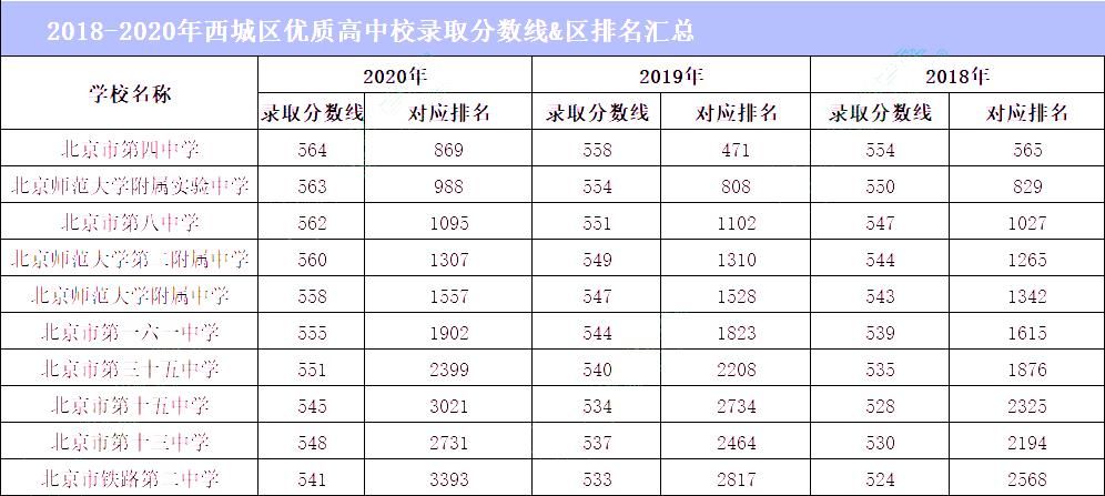 录取|快看！你的期中考成绩，达到哪所优质高中的录取分数线了？