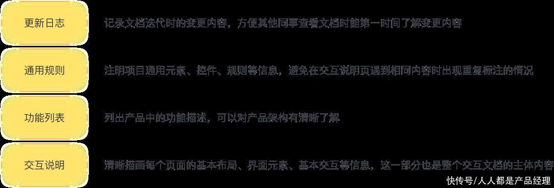 文档|如何使用Axure制作交互文档？