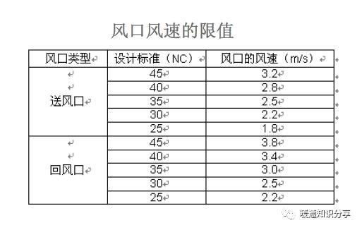 报告|声学设计报告