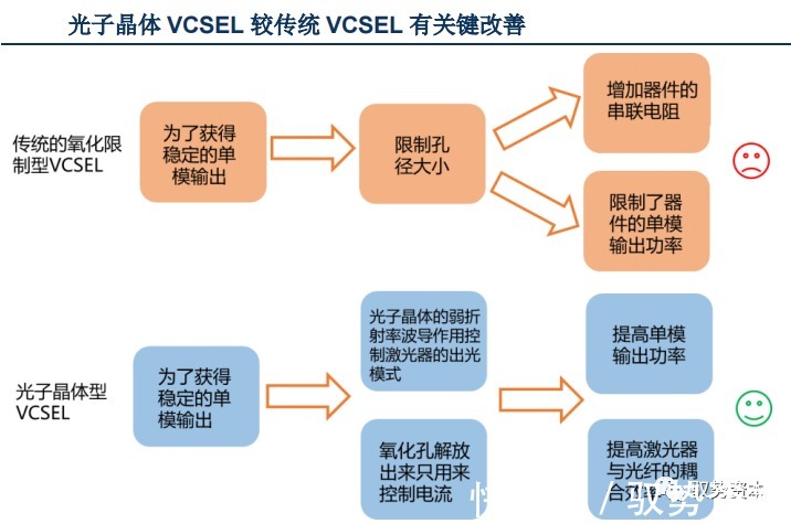 vcsel|3D光学传感器行业研究宝典