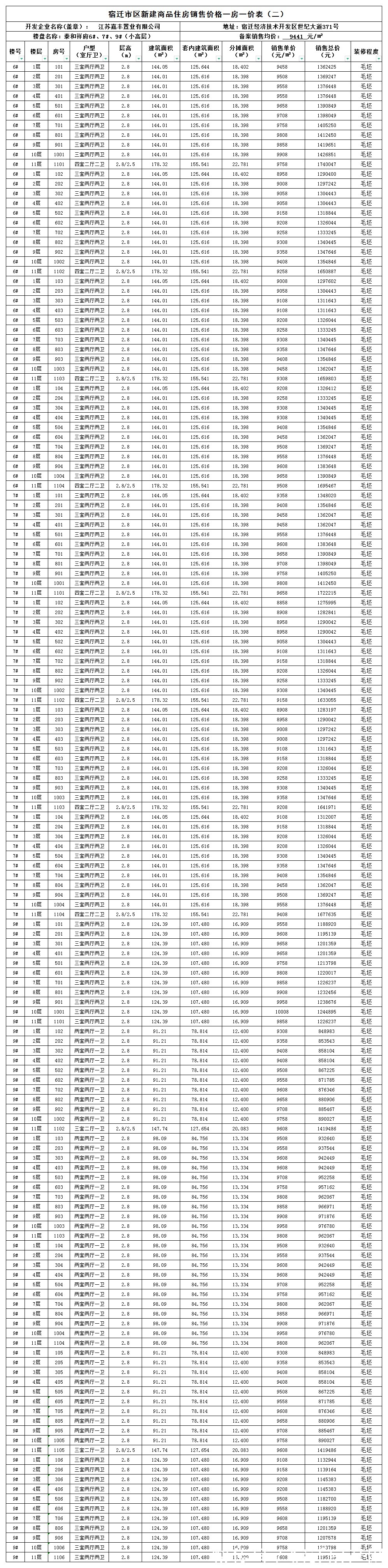 字头|3年翻一番！备案均价8字头！宿迁这个盘翻身了？
