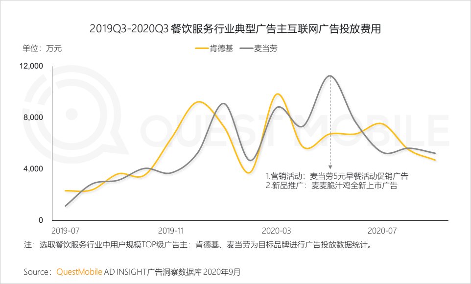 席卷|QuestMobile2020泛娱乐消费营销洞察：年轻化趋势席卷，热播综艺成龙头抓手