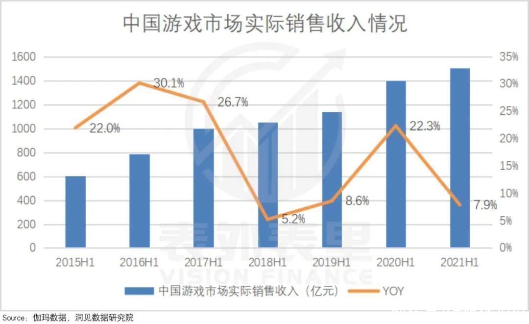 商业化|腾讯转入“蛰伏期”