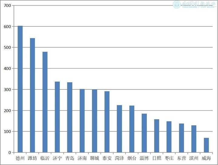 德州学院|深得本地人认可！德州学院2021年新生，603人来自德州