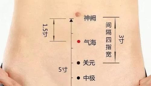艾灸身上五个“金窝窝”，就是养生保健的关键所在