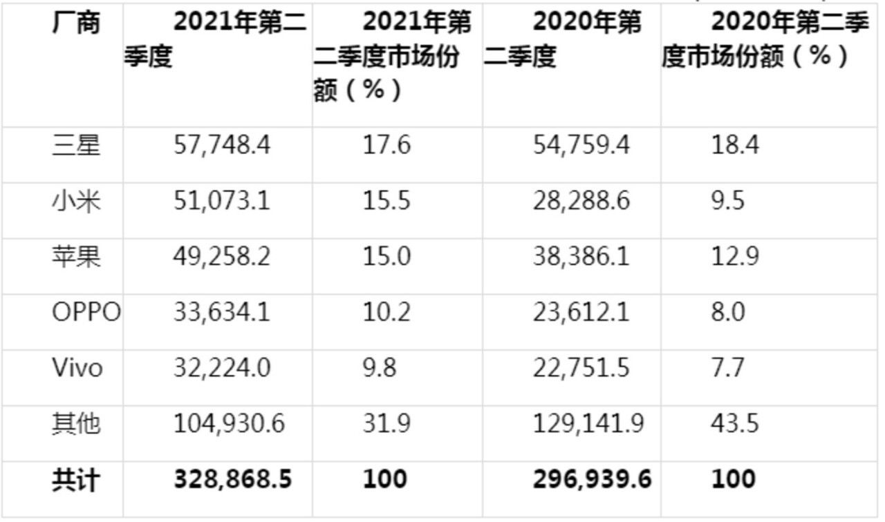 iot|回到2005，华为贴牌卖手机