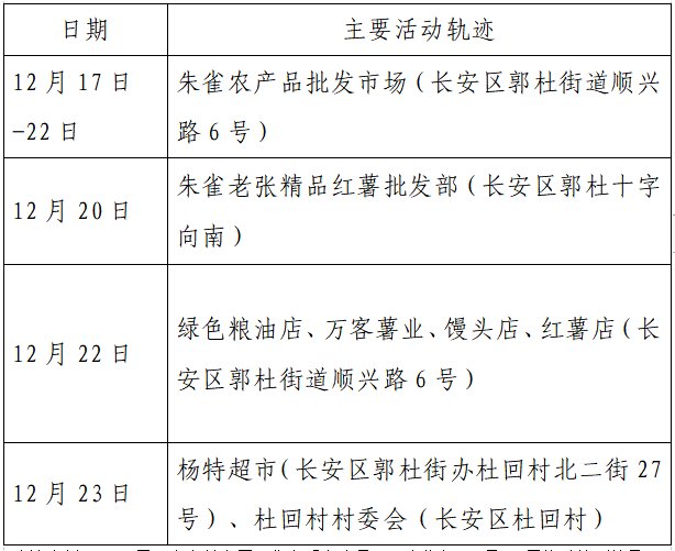 确诊|揪心！西安2天新增305例确诊：115例系经核酸筛查发现！云南一学生确认核酸阳性