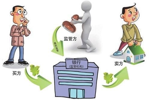 二手房买卖合同|二手房交易过户流程,如何进行贷款买房?