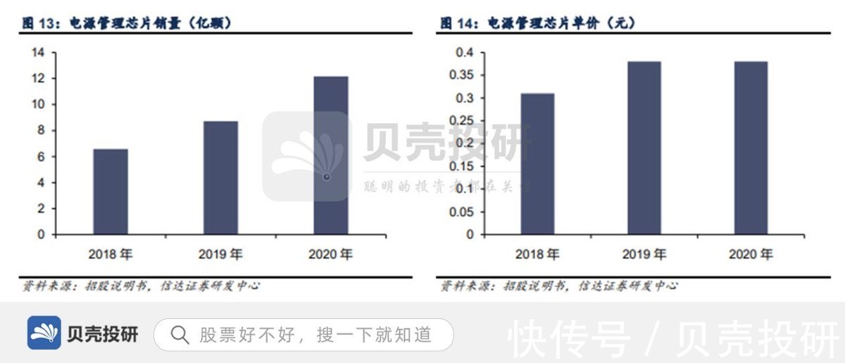 音频|供货华为、小米，需求旺盛，艾为电子步入增长期！