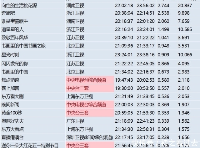 张艺兴 《向往的生活》惹争议!岛上居民吐槽被限制出行,工作室澄清谣言