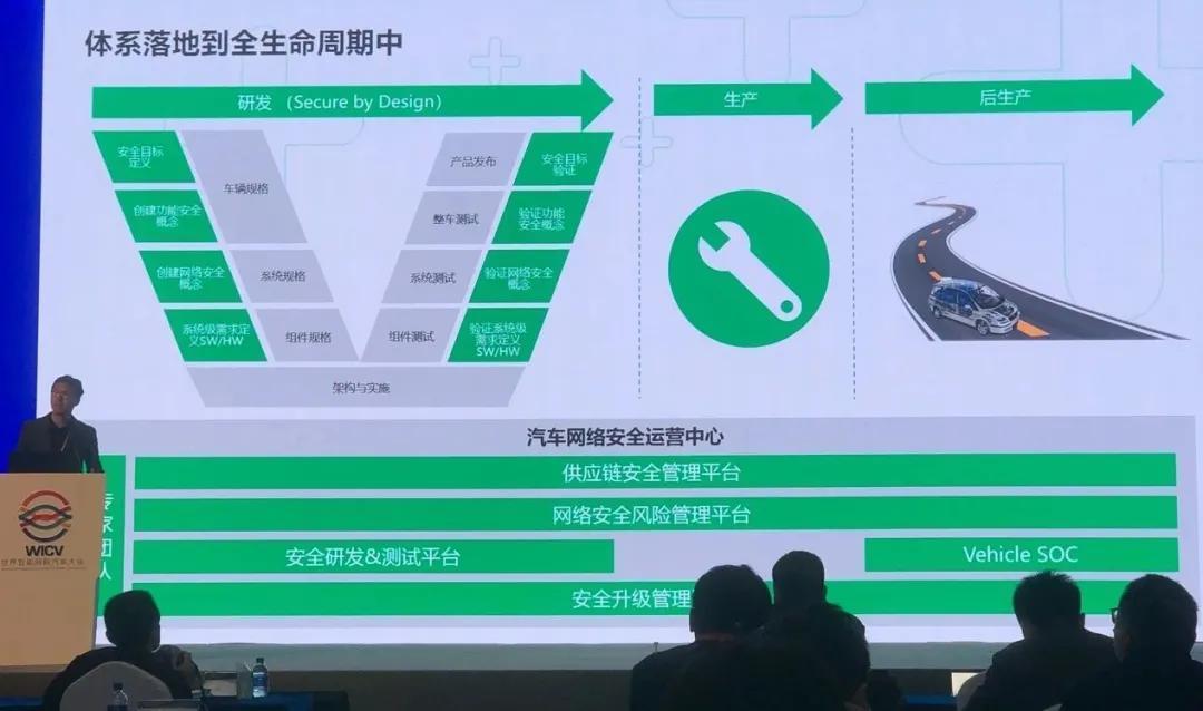 难题|破解汽车网络信息安全难题,从“黑”特斯拉开始