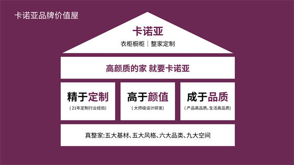 家品|整家定制到底香不香？“真整家”缔造者卡诺亚的分享来了