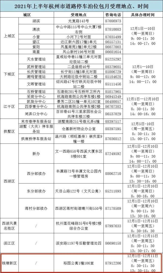 贴心城管App|12月1日起开始申请！2021年上半年新区道路停车包月申请攻略来了