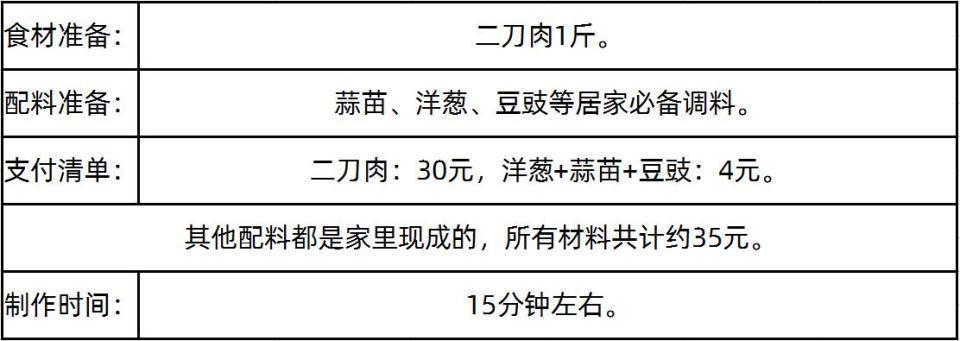 盐煎肉与回锅肉的区别，豆豉只是次要，猪肉的处理最为关键