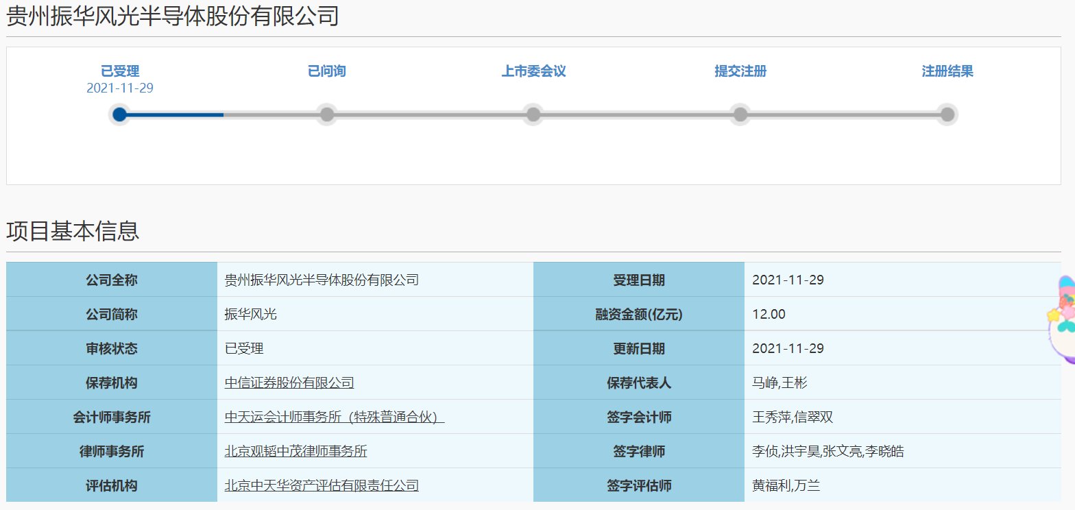 振华风光冲刺科创板IPO，拟募资12亿元加码布局产业化项目等
