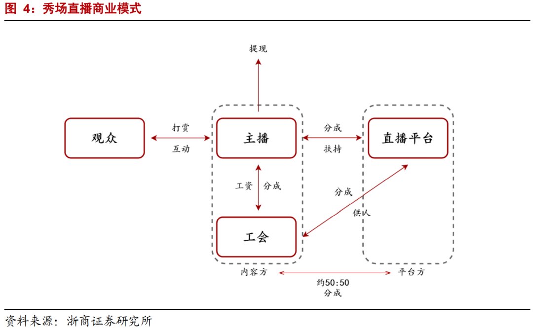 互联网平台|年度深度报告：双边市场下的互联网平台竞争