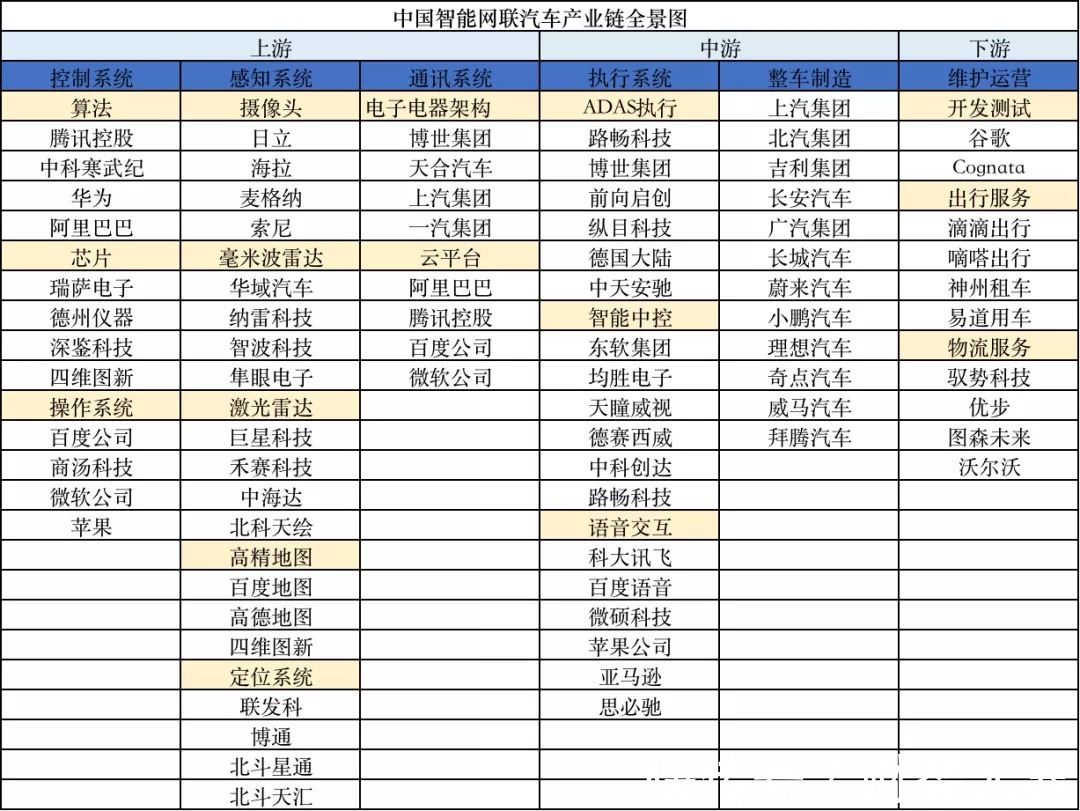 财智观点|踏入万亿级蓝海市场,智能网联汽车玩家如何“吸金”?| 轻舟智航