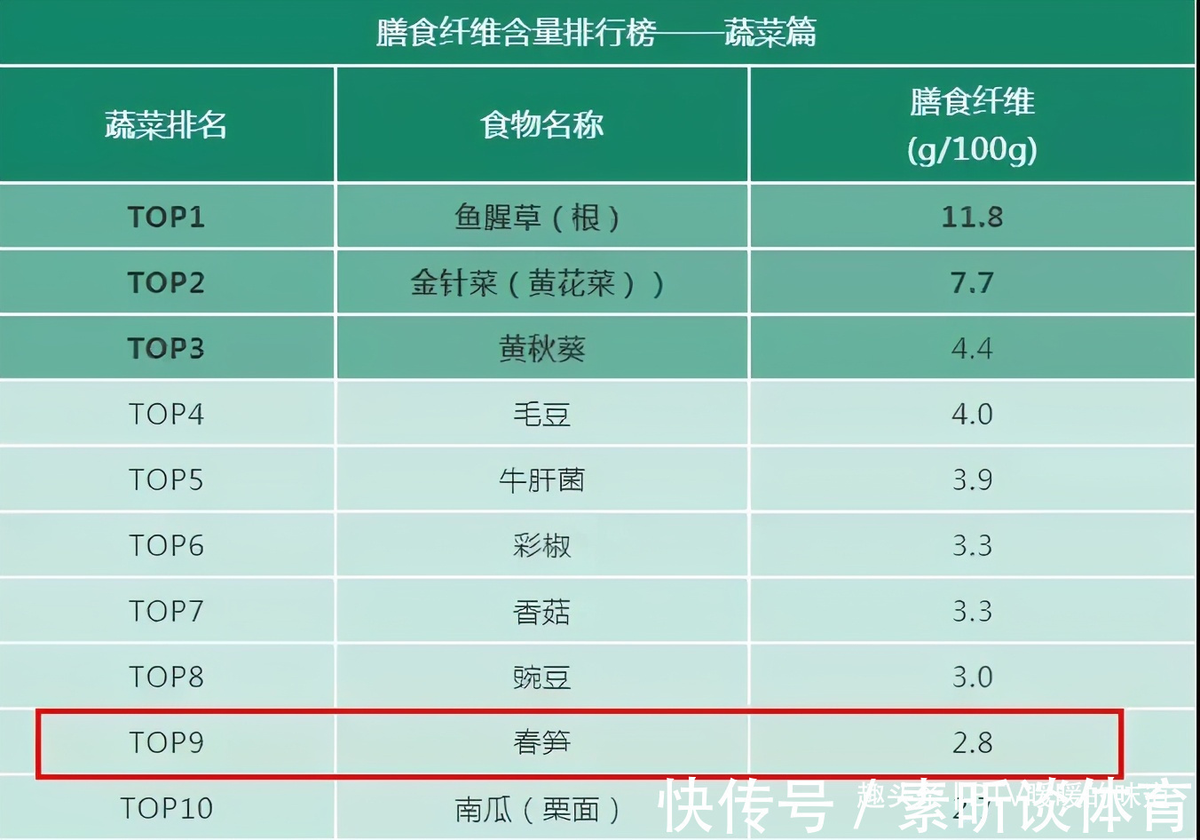 豆类|便秘最怕4种食物！隔三差五吃一次，比香蕉都管用清肠还排毒