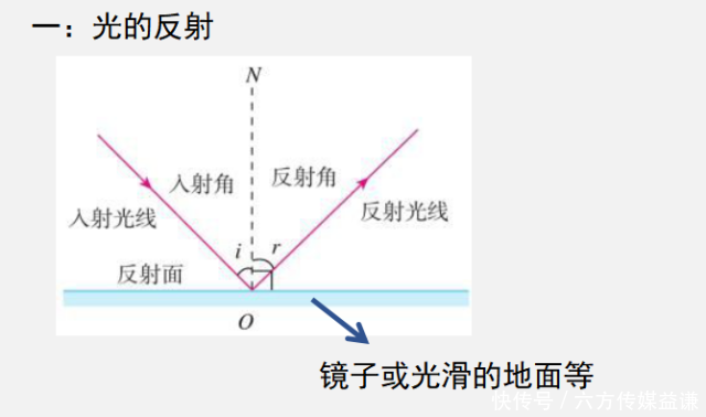 探索光的反射定律 快资讯