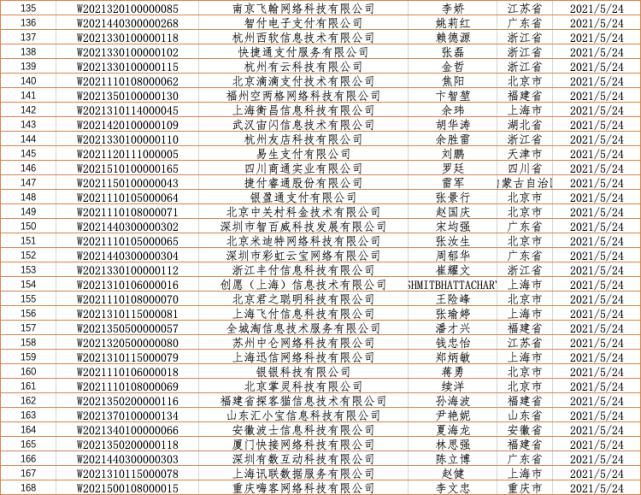 备案|备案倒计时!198家聚合支付服务商成功备案!(全部名单)