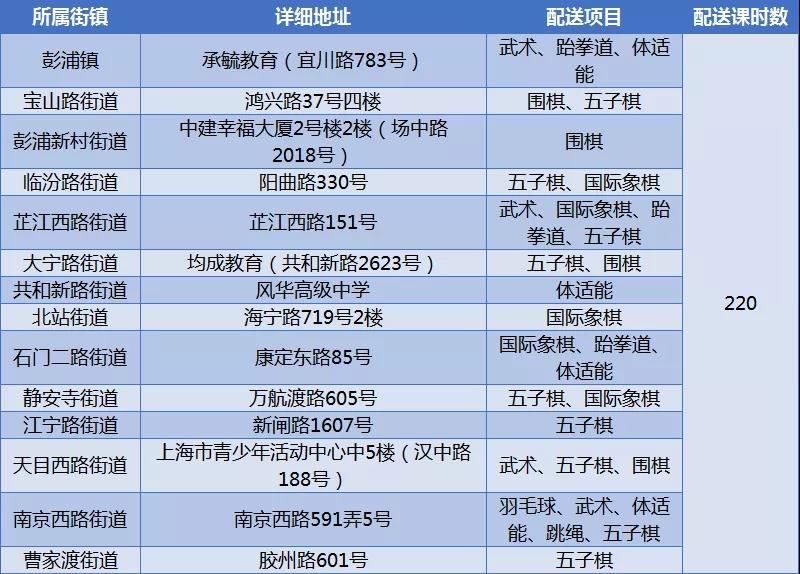 暑托班|在爱心暑托班也能上专业体育课！近7500课时配送安排公布