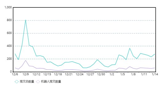 机器人|中国智库最新发现！美国针对北京冬奥会正酝酿一场新的阴谋