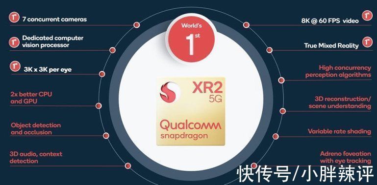 高通xr|高通创投正式成立XR产业投资联盟,加速产业的成熟和规模化