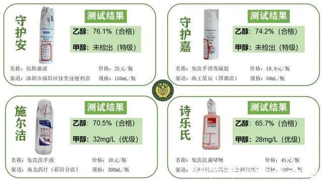 简通达|50款“75%酒精”权威测试！六成多“喷嘴”包装不靠谱