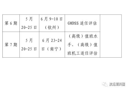 2021上半年船员培训考试计划汇总