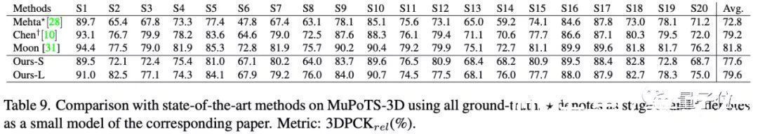 解码器|装在手机里的3D姿态估计，模型尺寸仅同类17，误差却只有5厘米