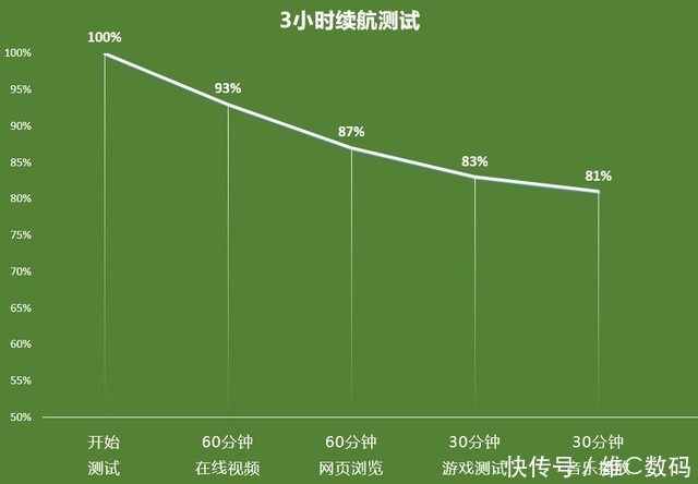 入手|超69万个5G基站！千元5G手机更香了，这几款很值得入手