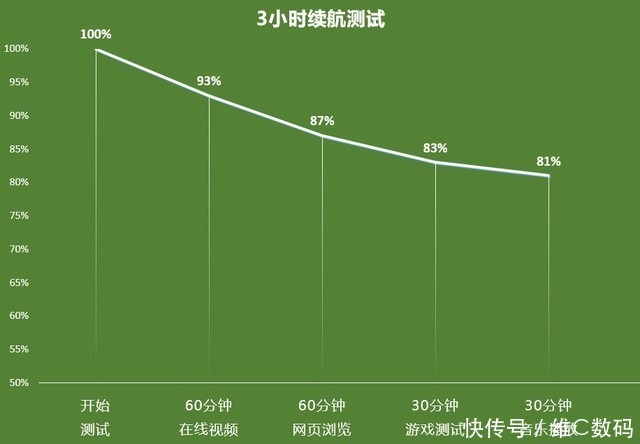 入手|超69万个5G基站!千元5G手机更香了,这几款很值得入手