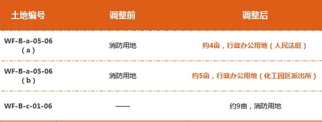 南充|南充新调整一批土地,涉及2所学校及多宗商住地