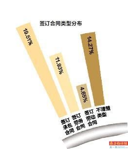 罚款|近六成快递员每月被罚两百以上 三成未买任何保险