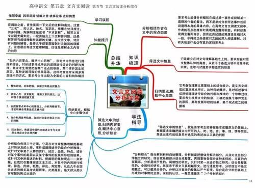 思维|2021高考一轮复习攻略：高中语文思维导图大汇总