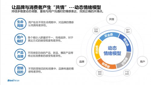 算法|＂存量用户＂定江山，个性化沟通实现千人千面