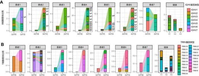 川崎病|川崎病的免疫细胞“地图”